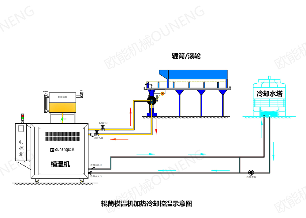 輥筒加熱模溫機(jī) 輥筒加熱模溫機(jī)